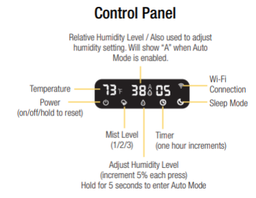 How does the Smart Humidifiers control panel work?